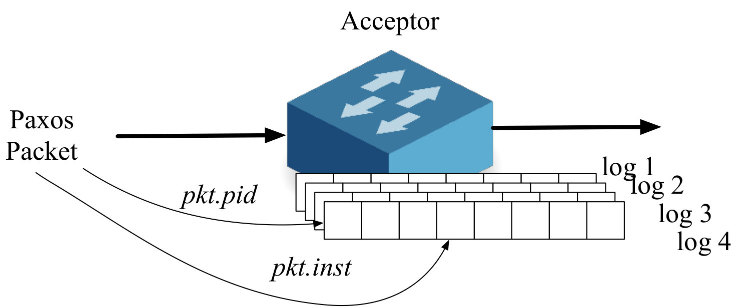 Figure 11