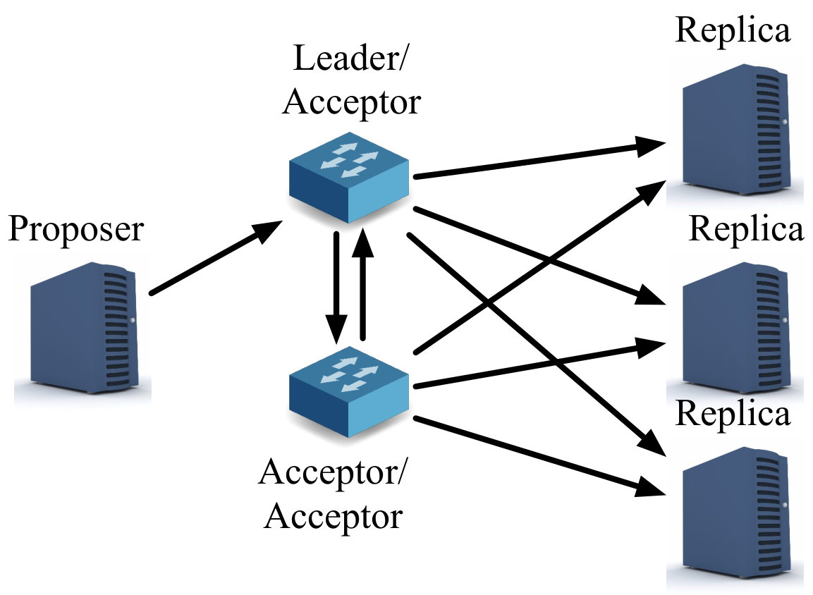 Figure 18