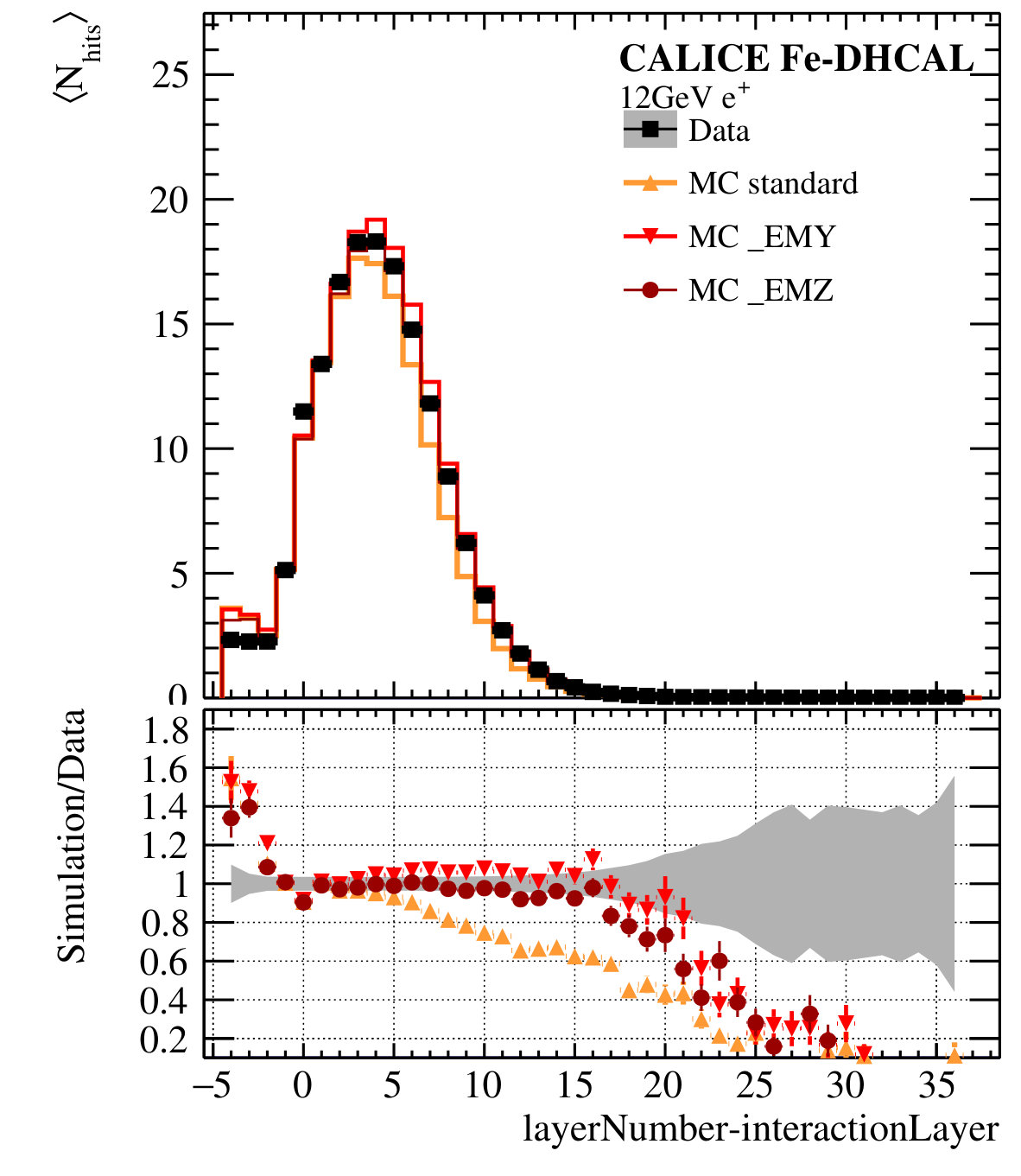 Figure 9