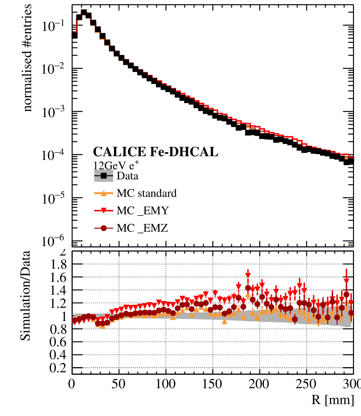 Figure 10