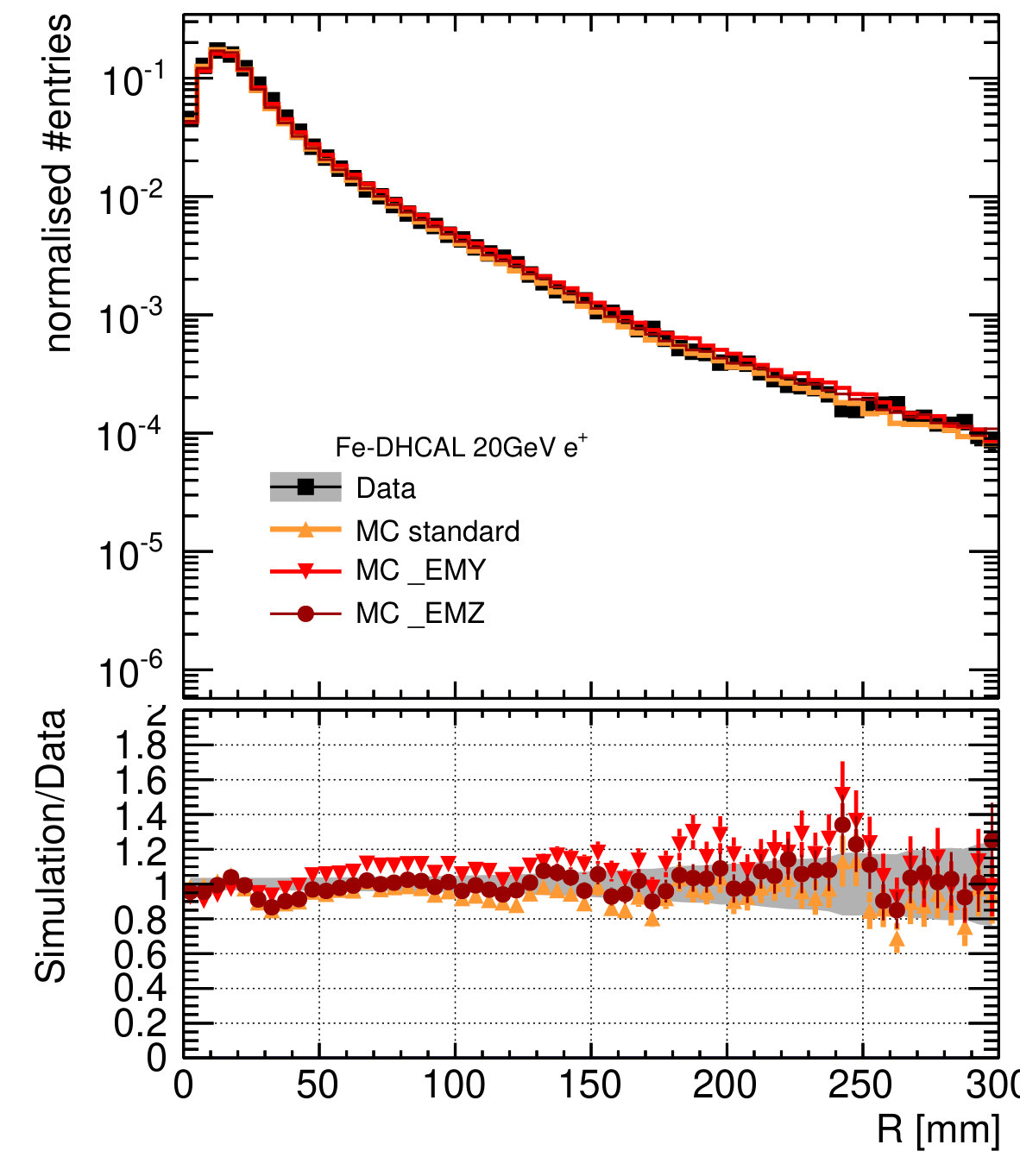 Figure 11
