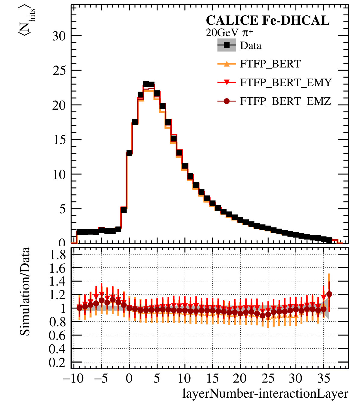 Figure 12