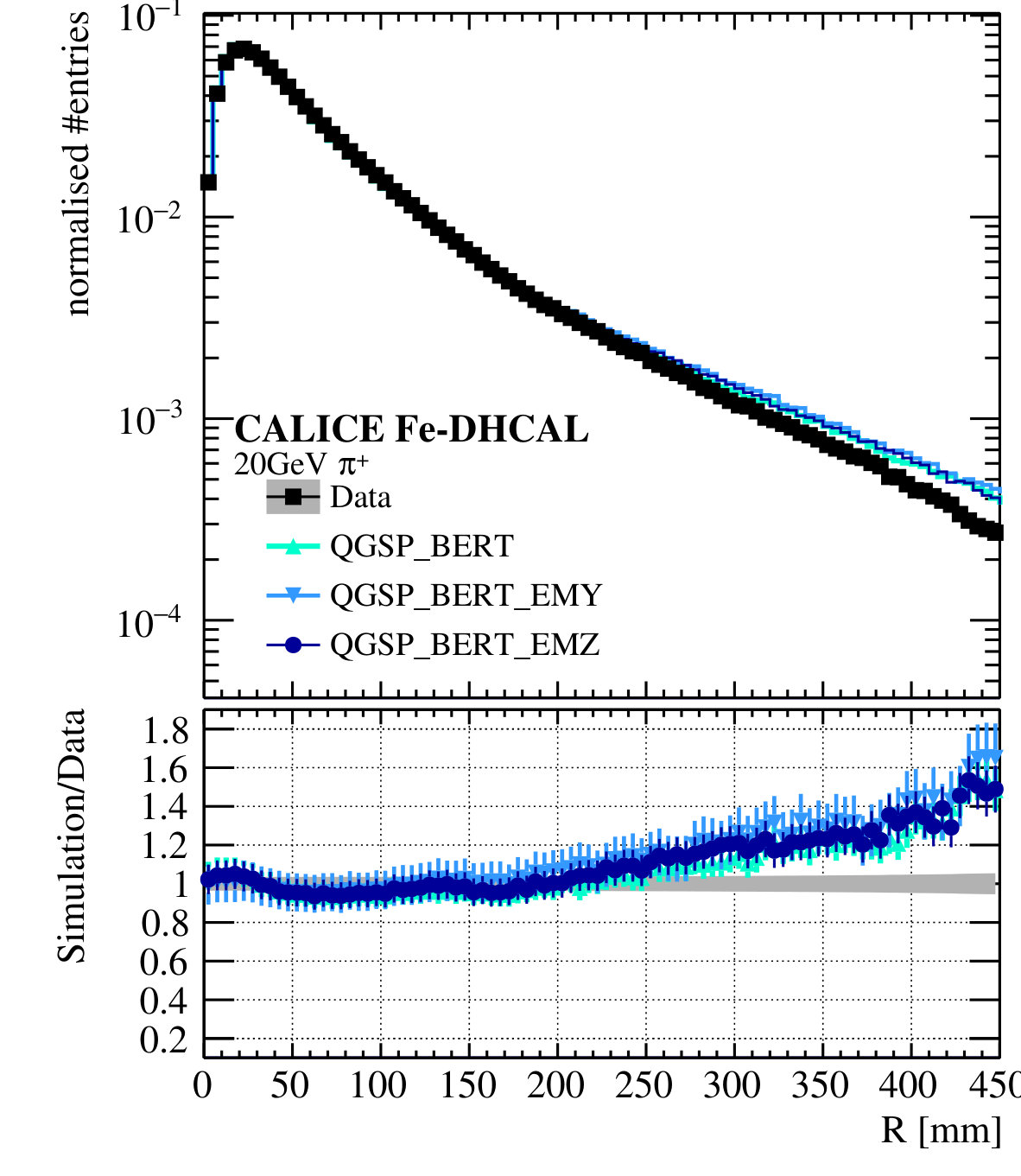 Figure 14