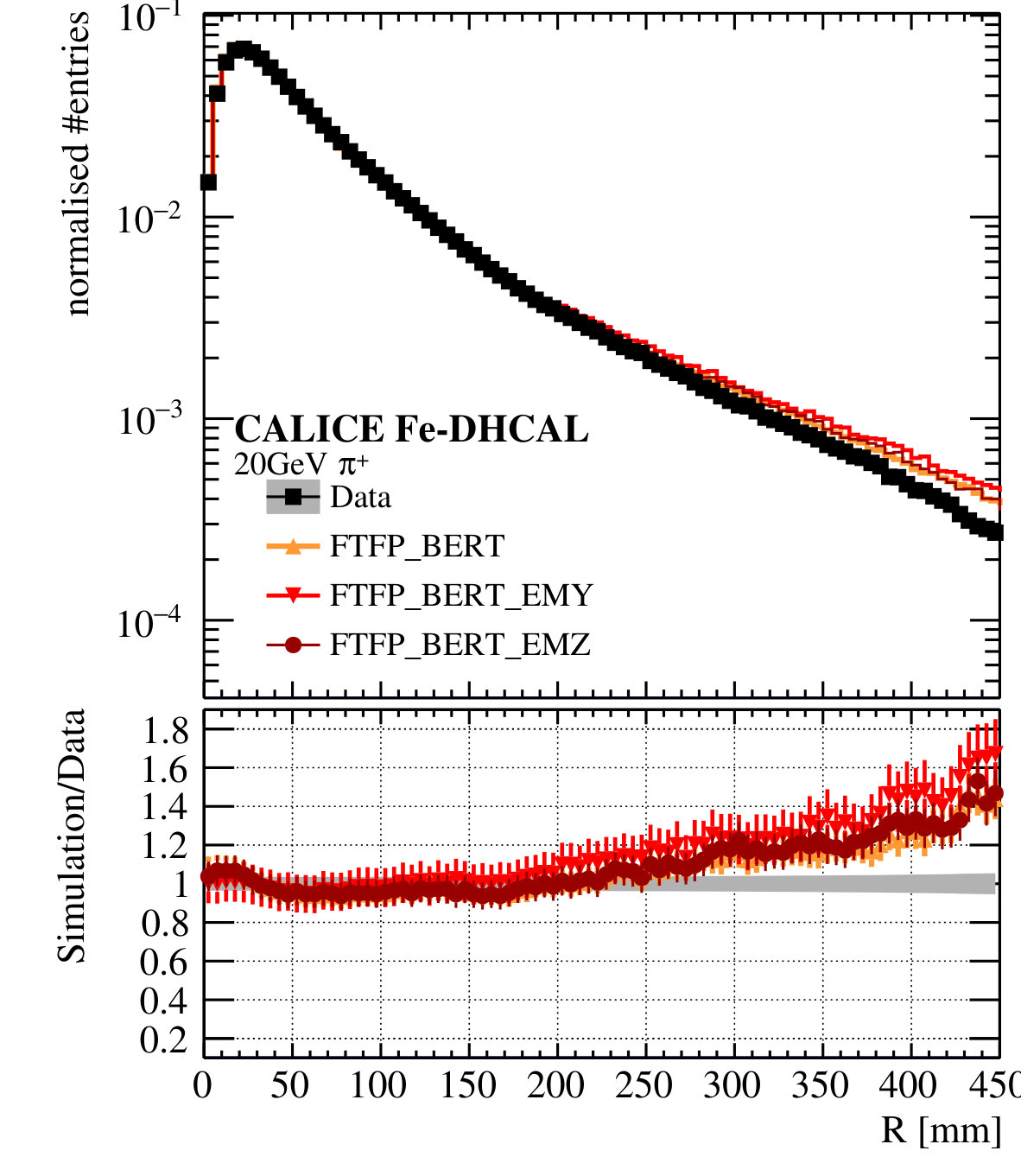Figure 15