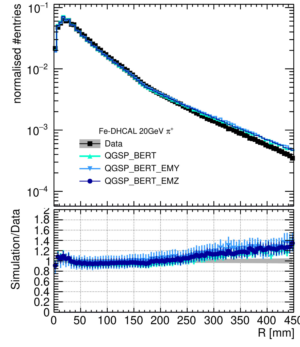 Figure 16