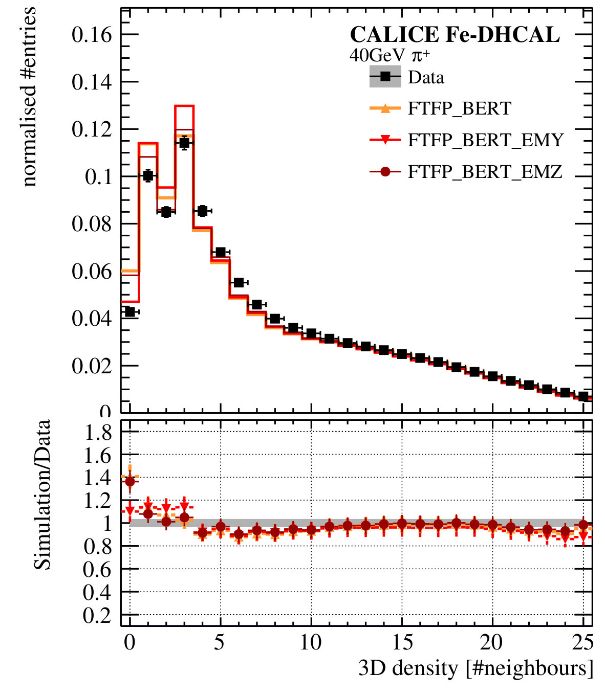 Figure 17