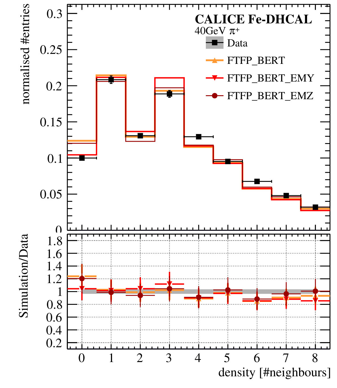 Figure 18