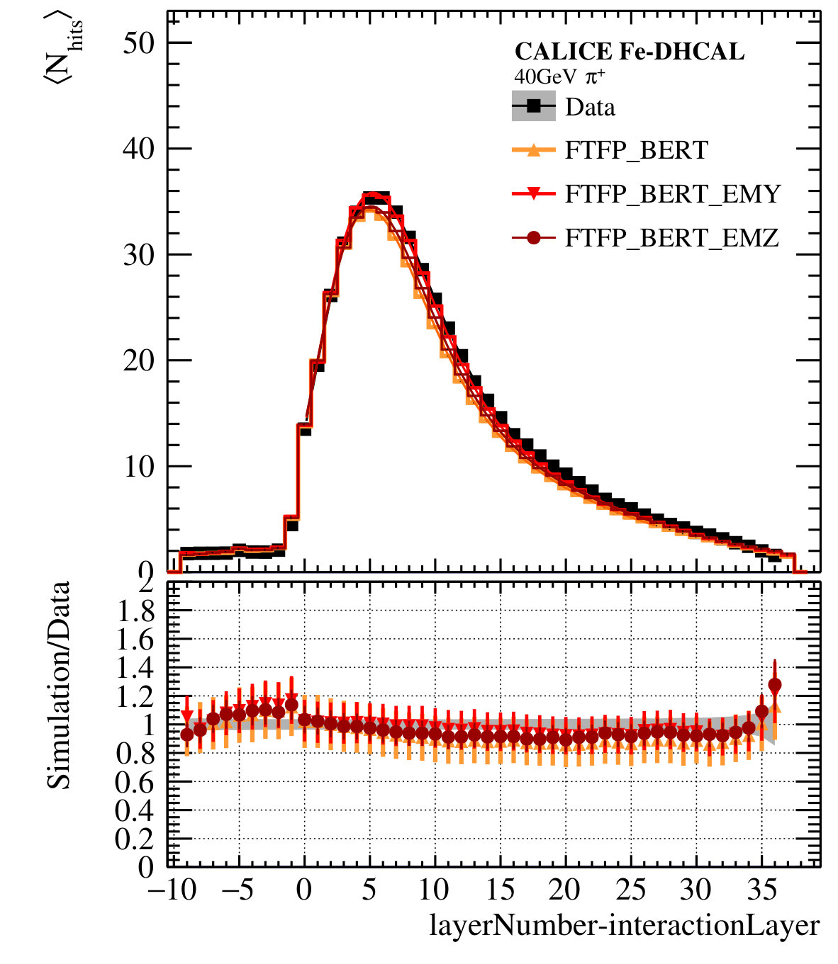 Figure 19
