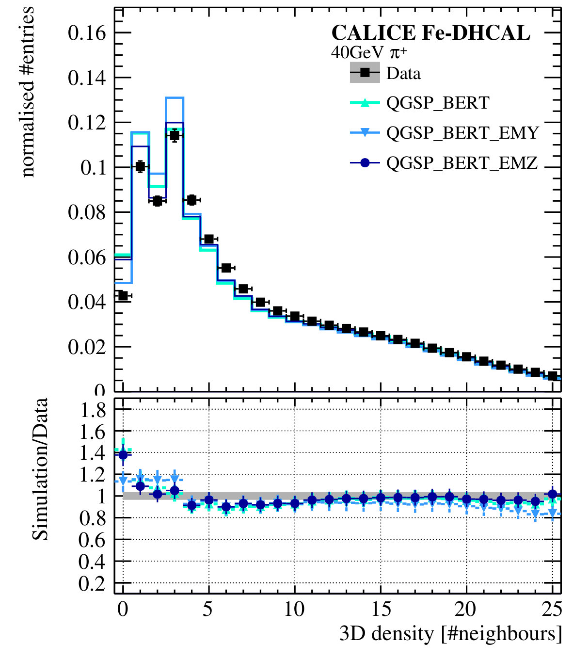 Figure 20
