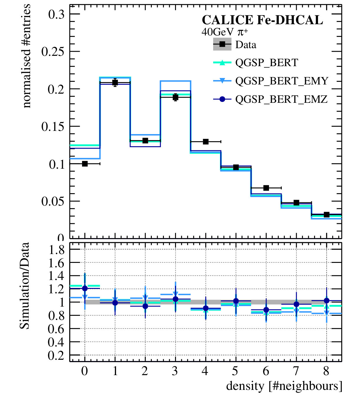 Figure 21