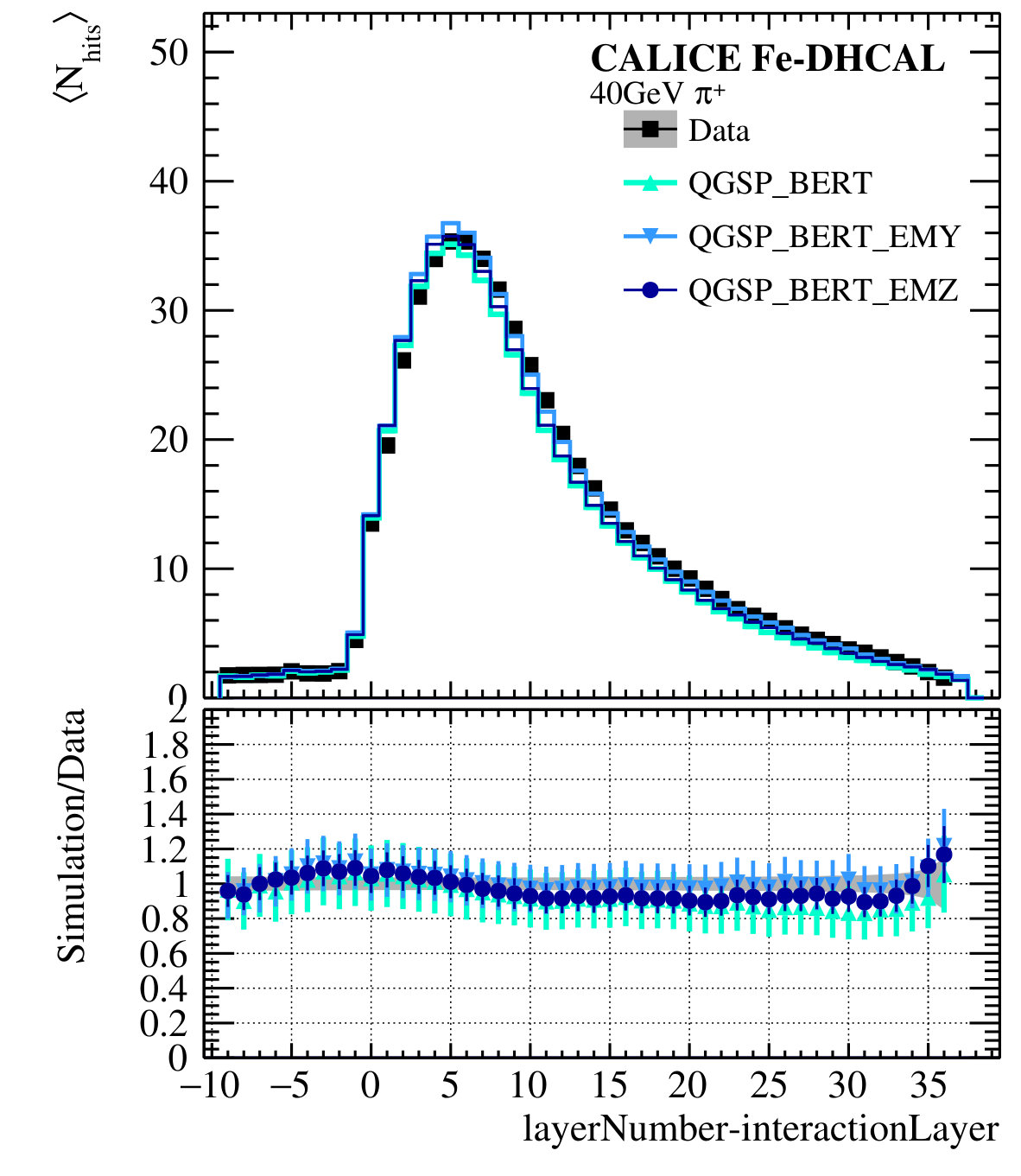Figure 22