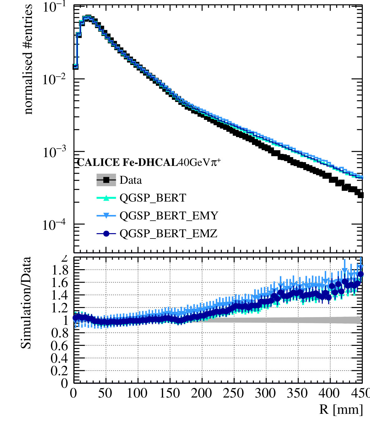 Figure 23