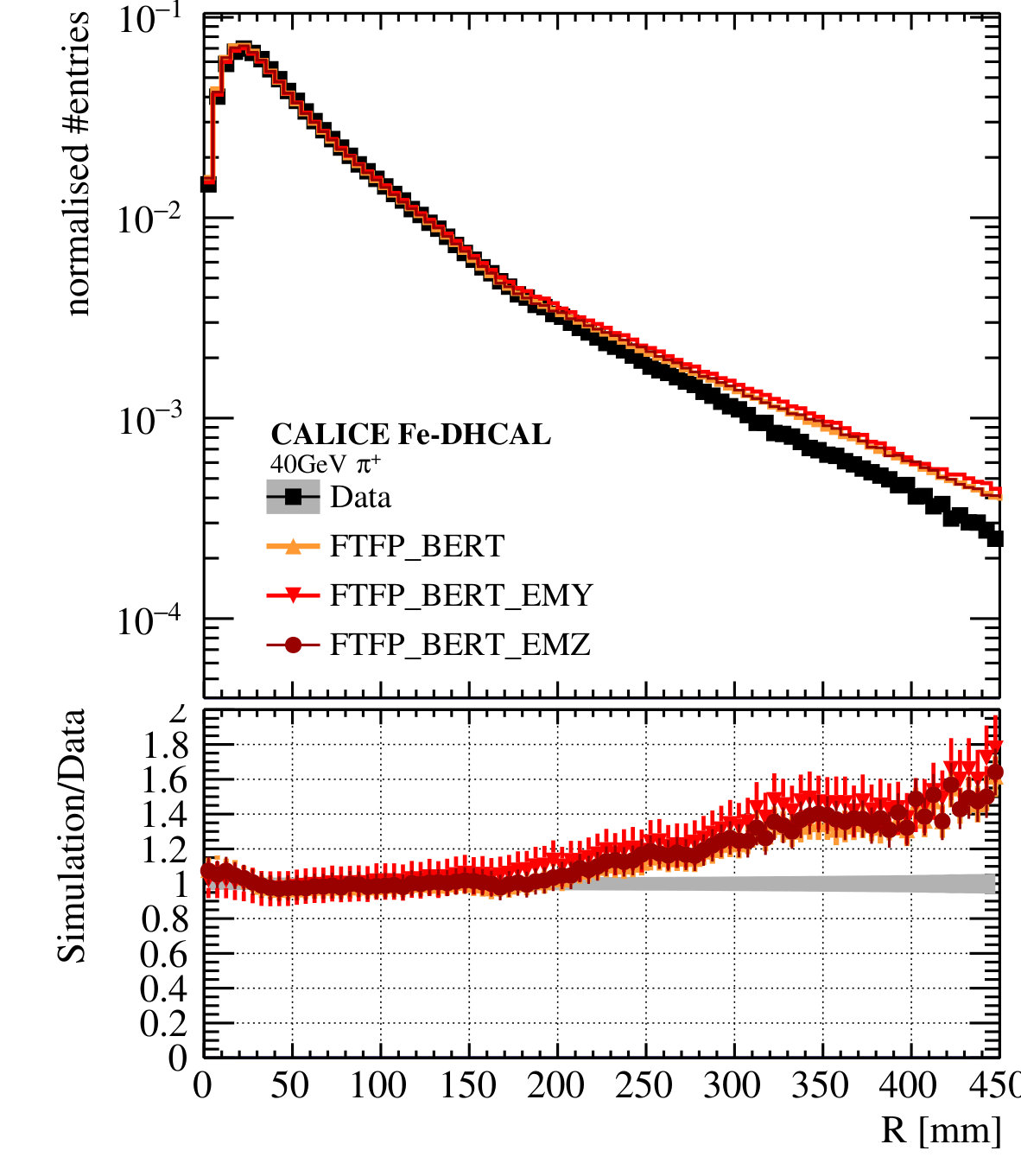 Figure 24
