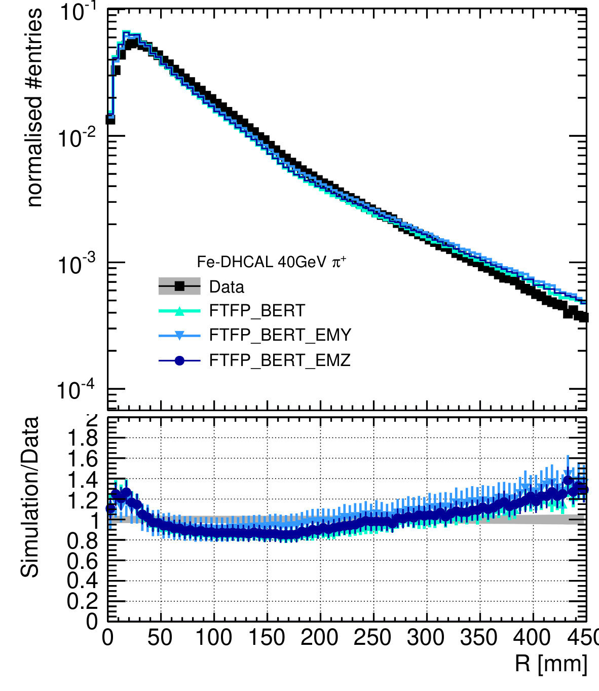 Figure 25