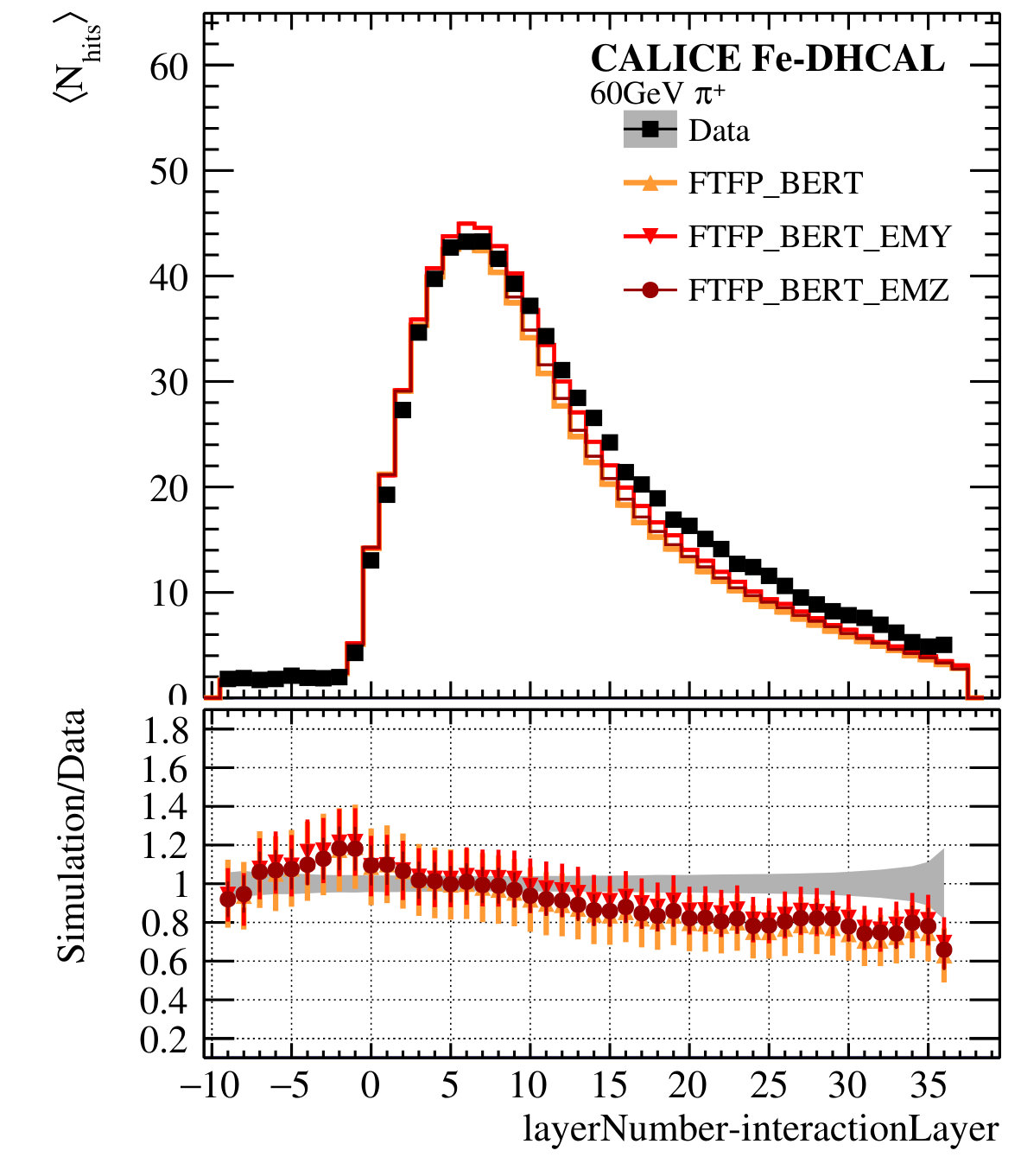 Figure 26