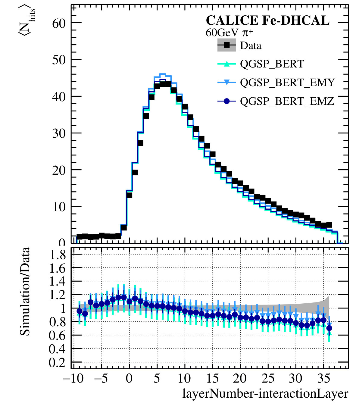 Figure 27