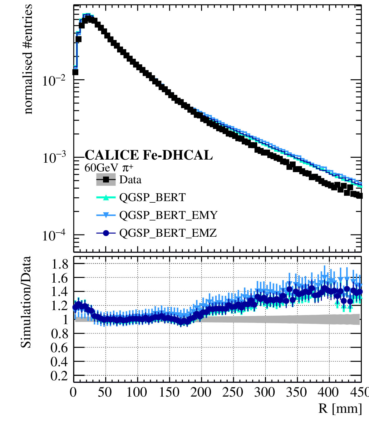 Figure 28