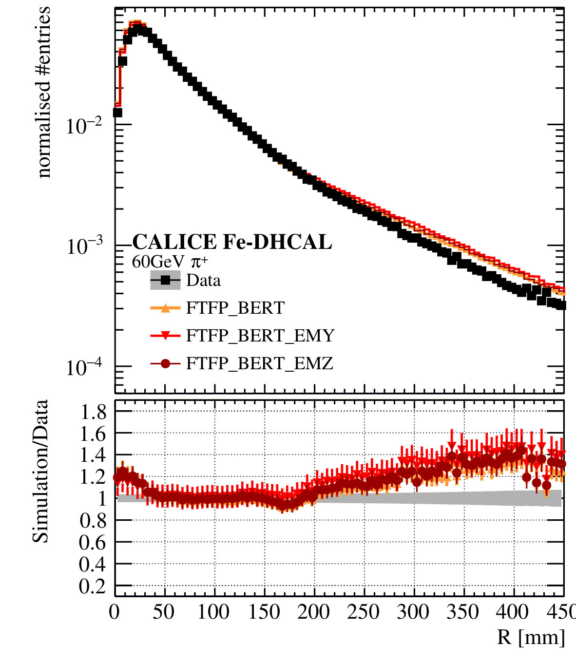 Figure 29