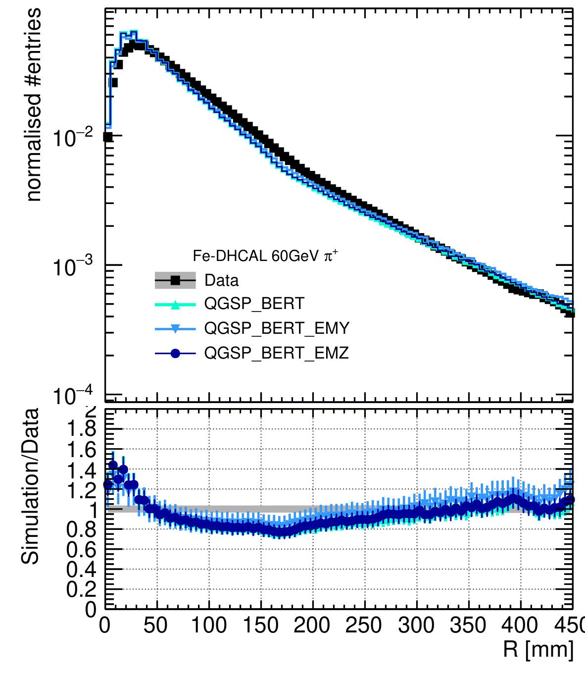 Figure 30