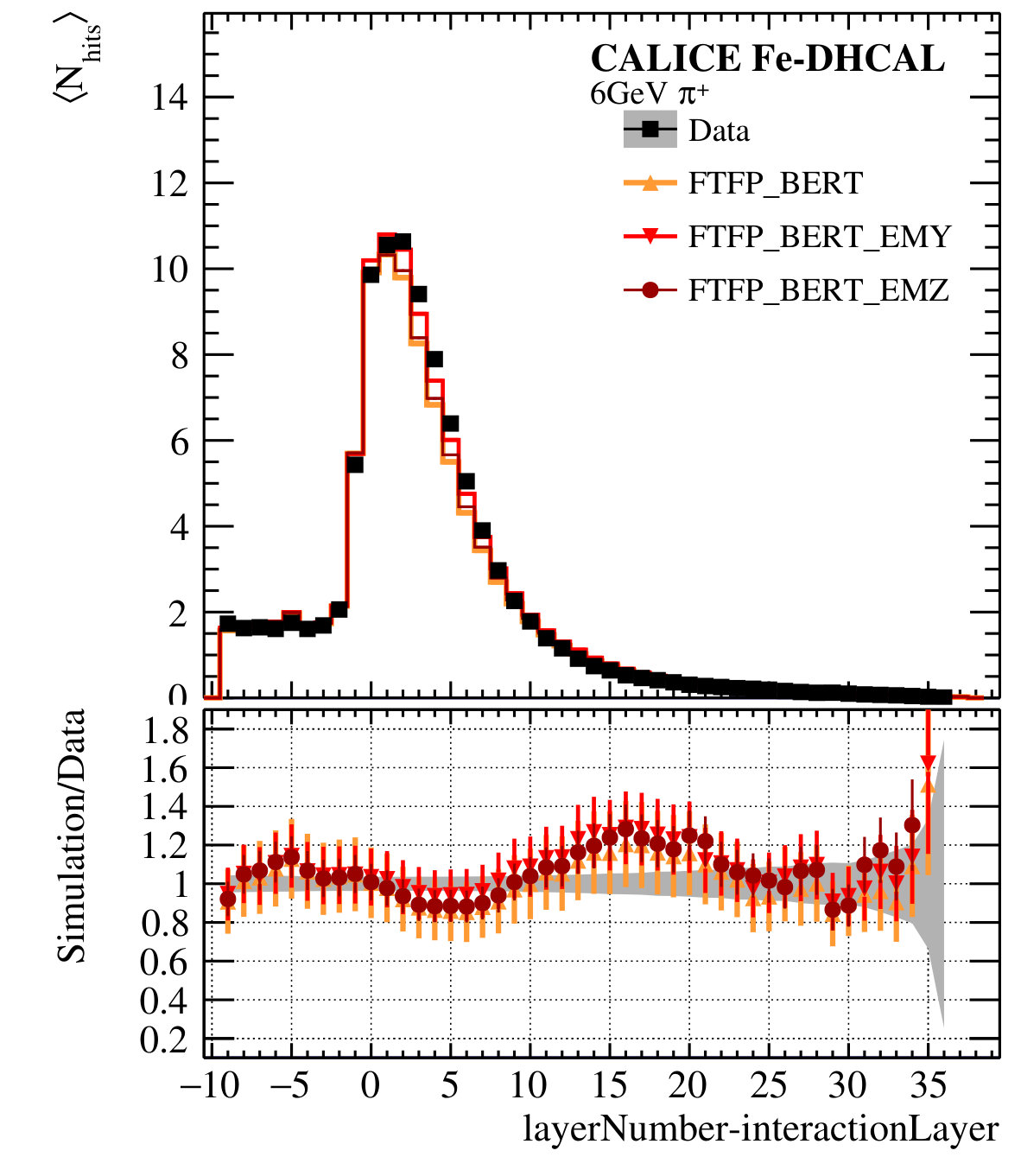 Figure 31