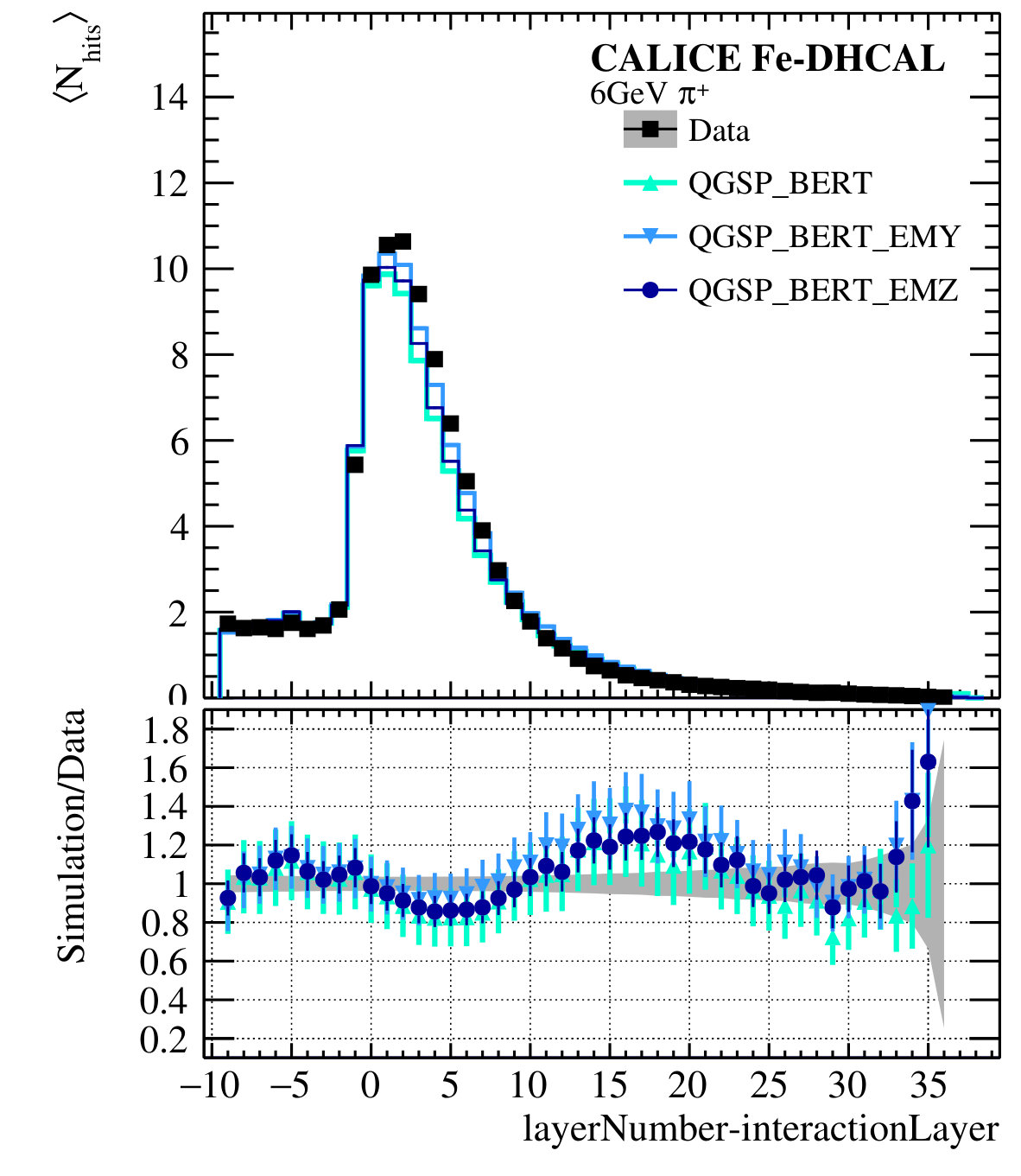 Figure 32