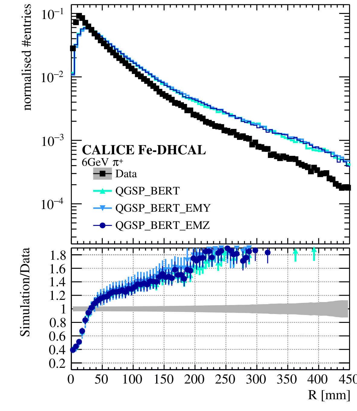 Figure 33