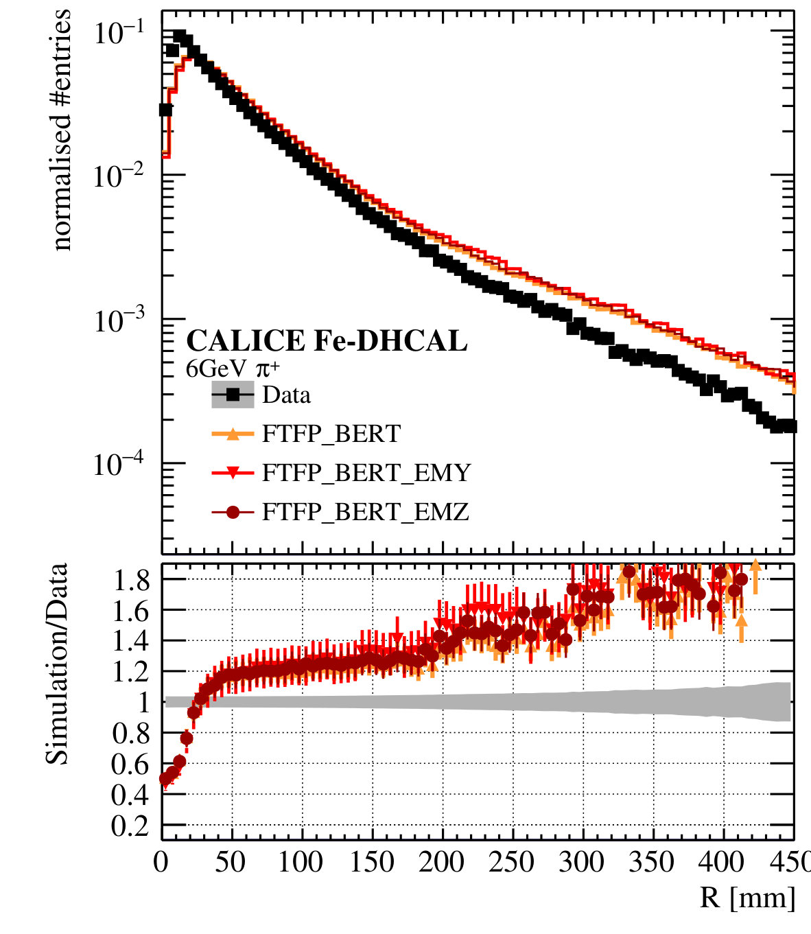 Figure 34