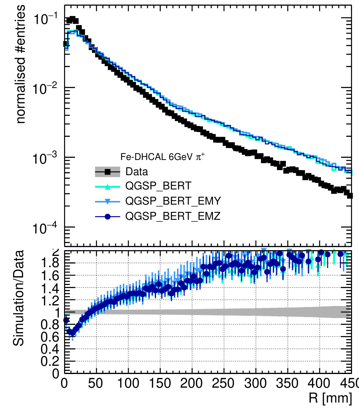 Figure 35