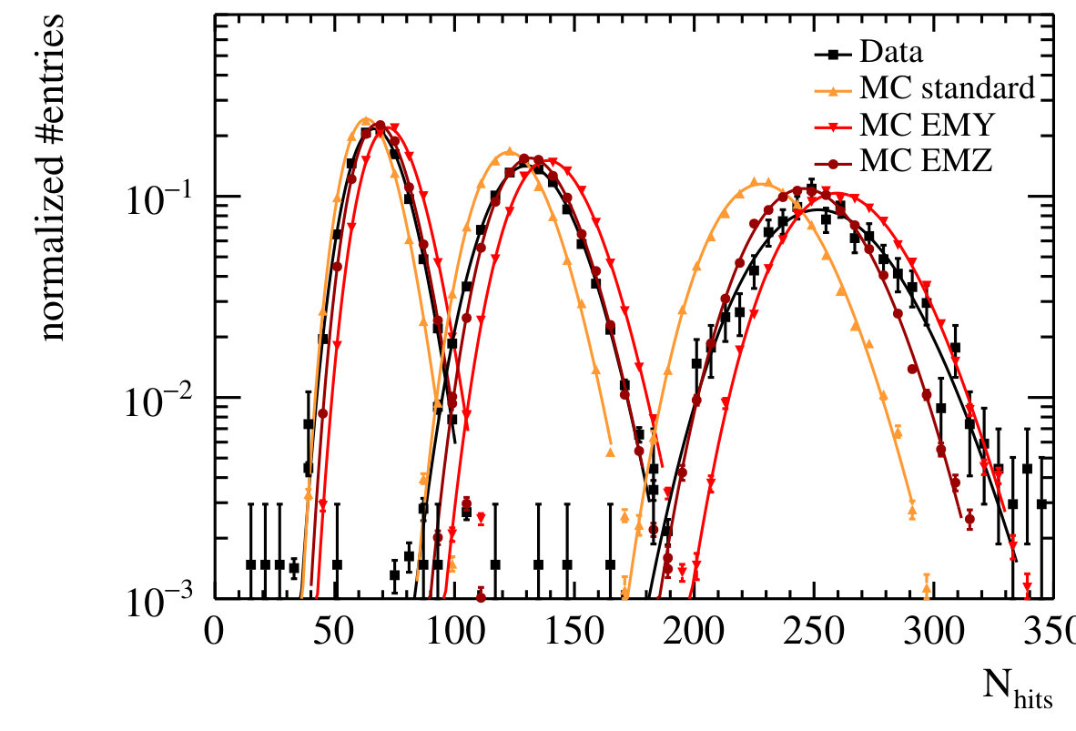 Figure 36
