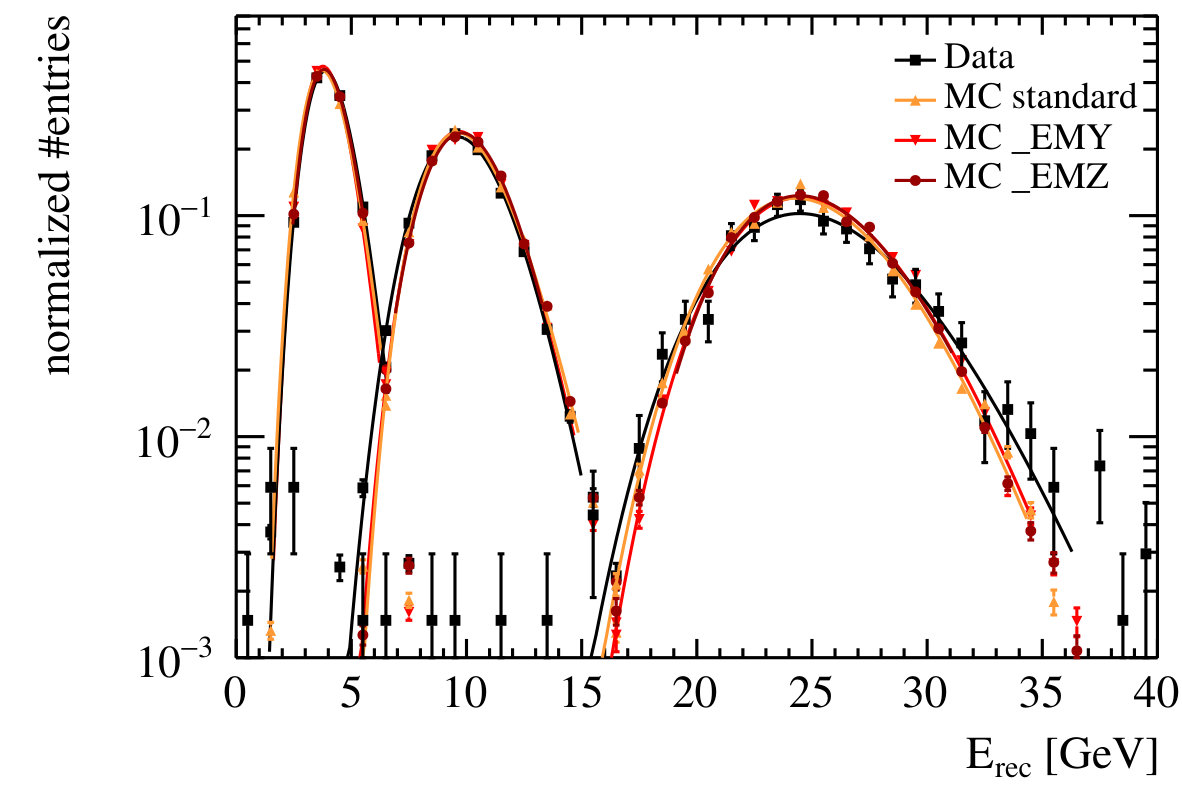 Figure 37