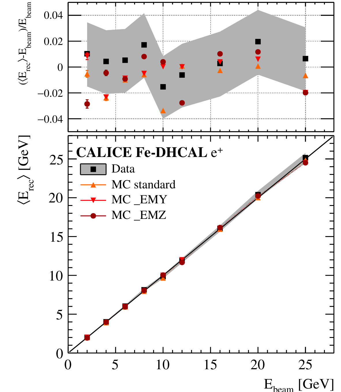 Figure 38