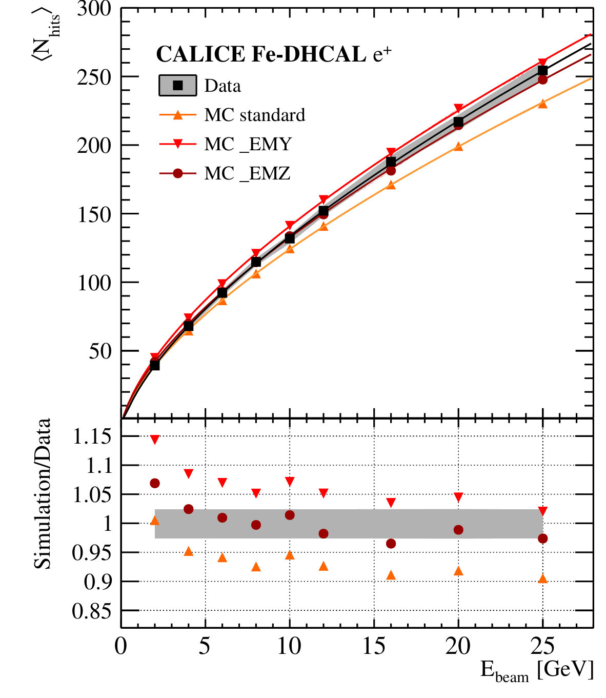 Figure 39