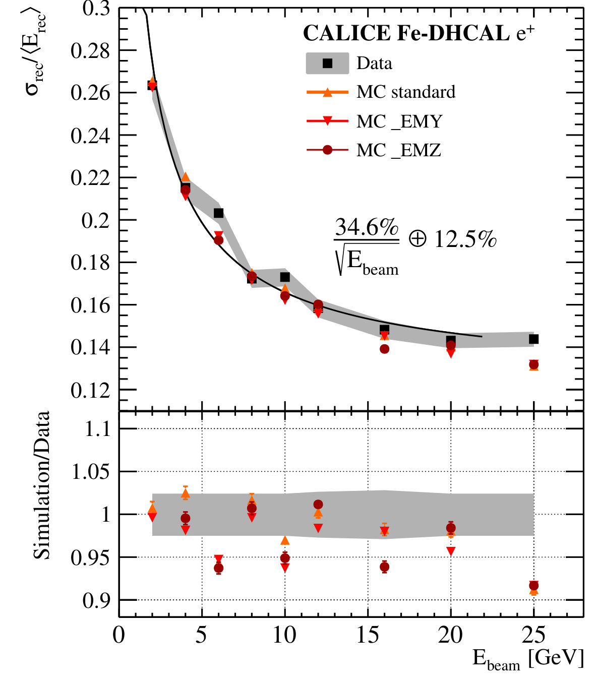 Figure 40