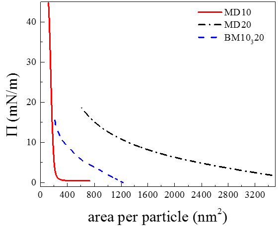 Figure 0