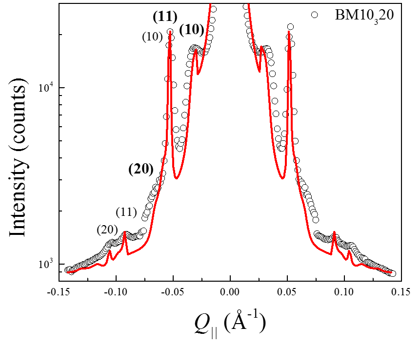 Figure 8