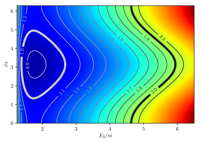 Figure 13