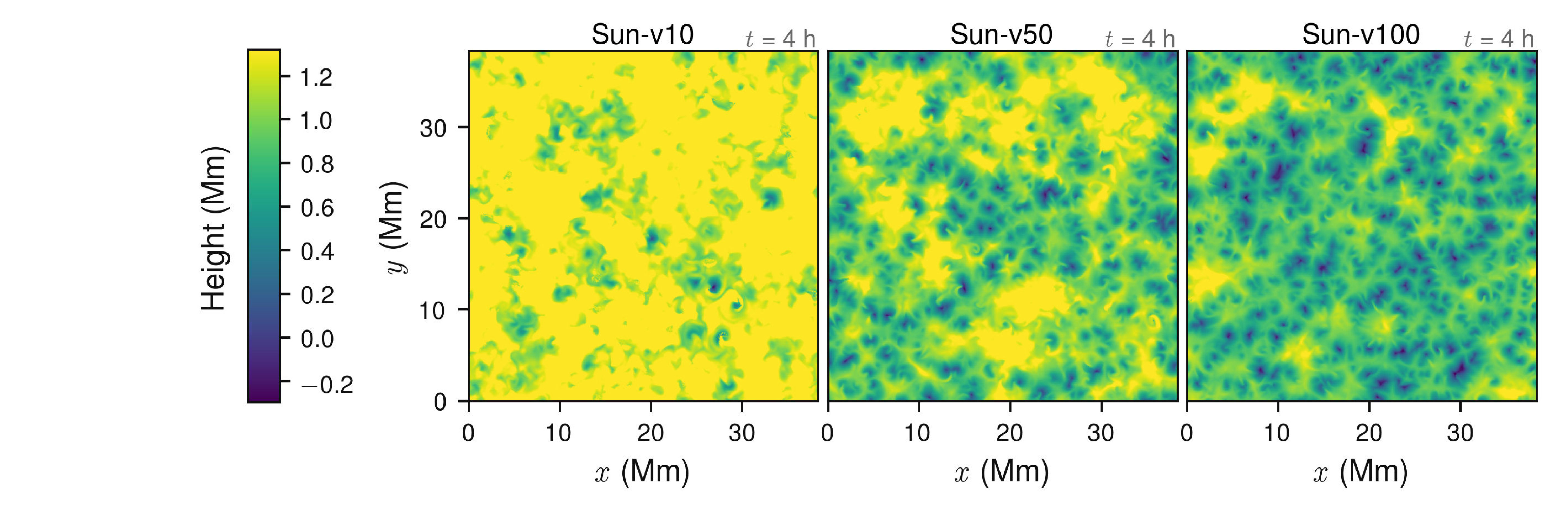 Figure 9