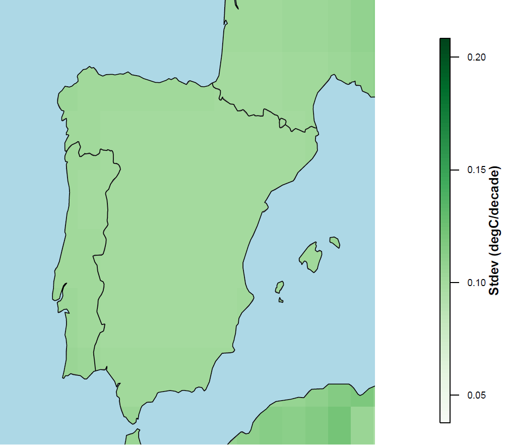Figure 8