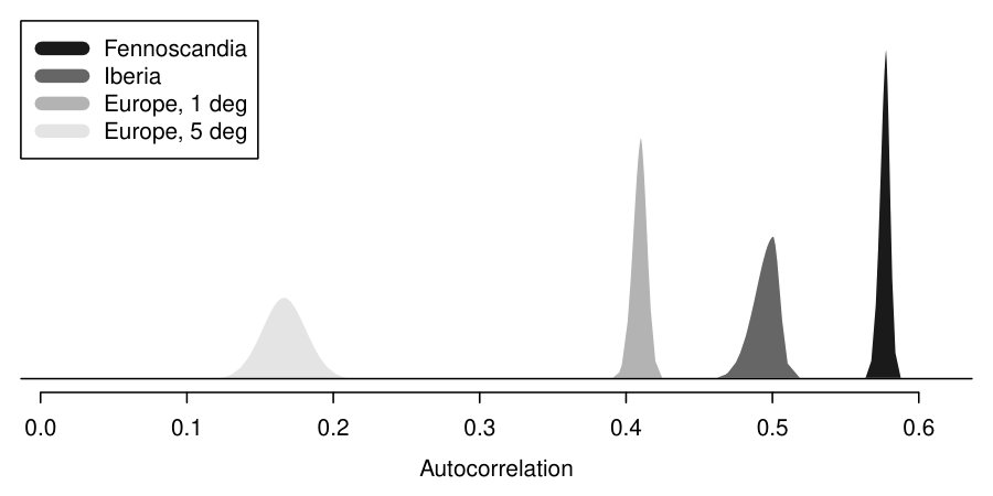 Figure 22