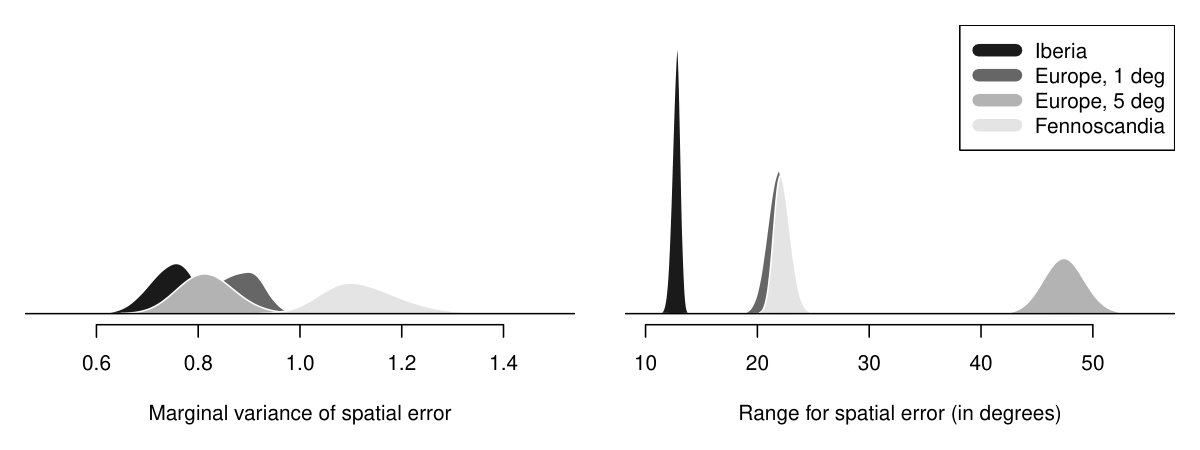 Figure 23