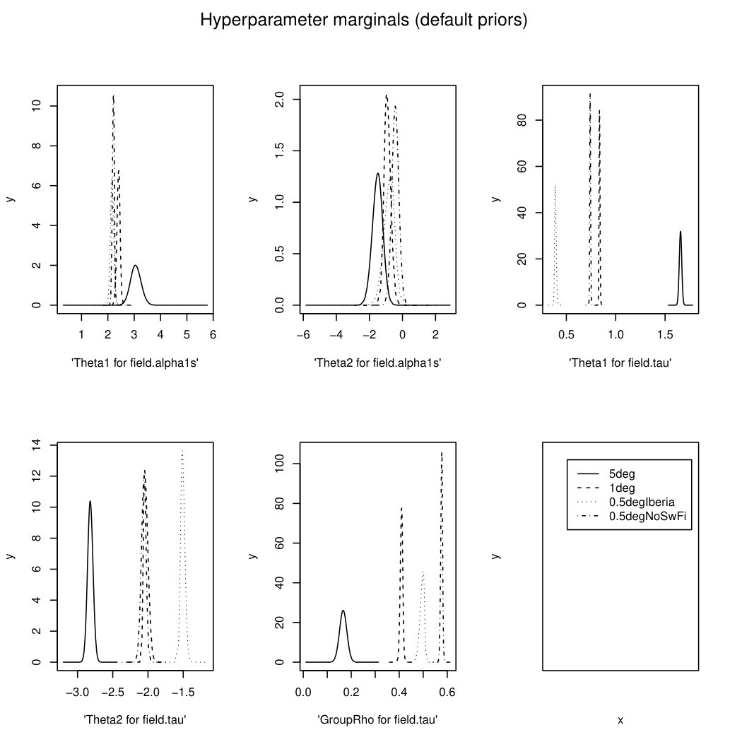 Figure 24