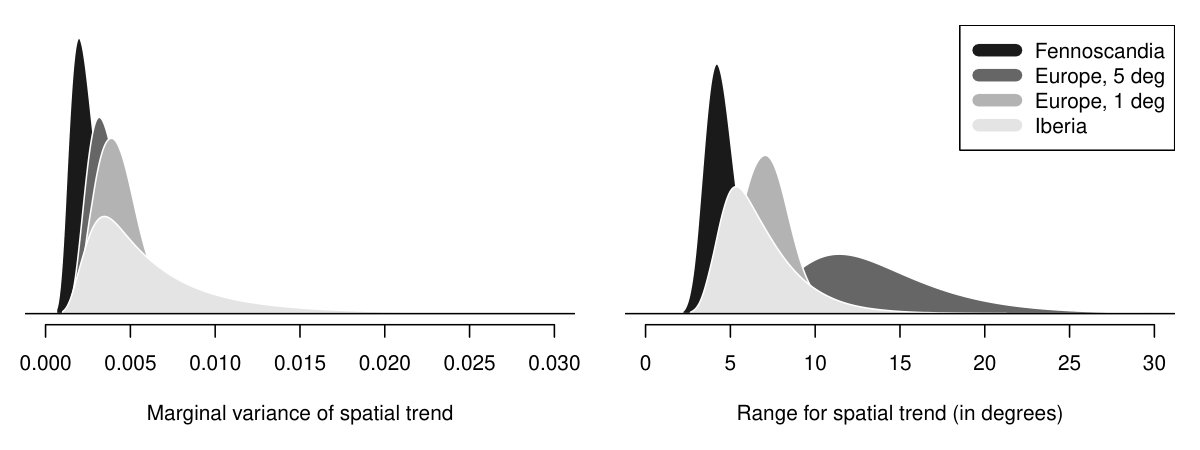 Figure 25