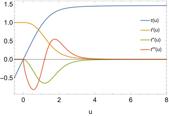 Figure 8