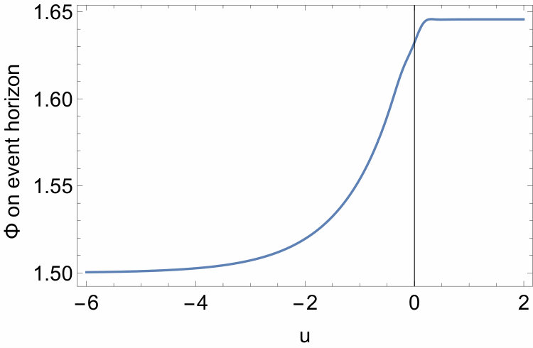 Figure 14