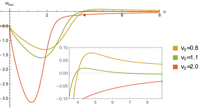 Figure 16