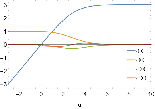 Figure 18