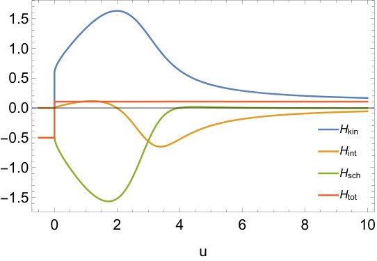 Figure 19