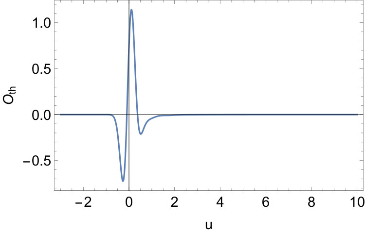 Figure 20