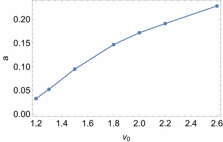 Figure 21