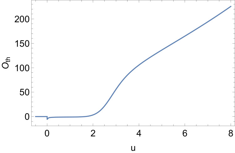 Figure 23